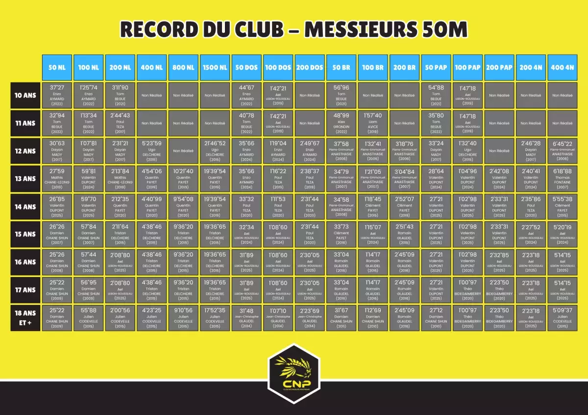 Record messieurs 50m