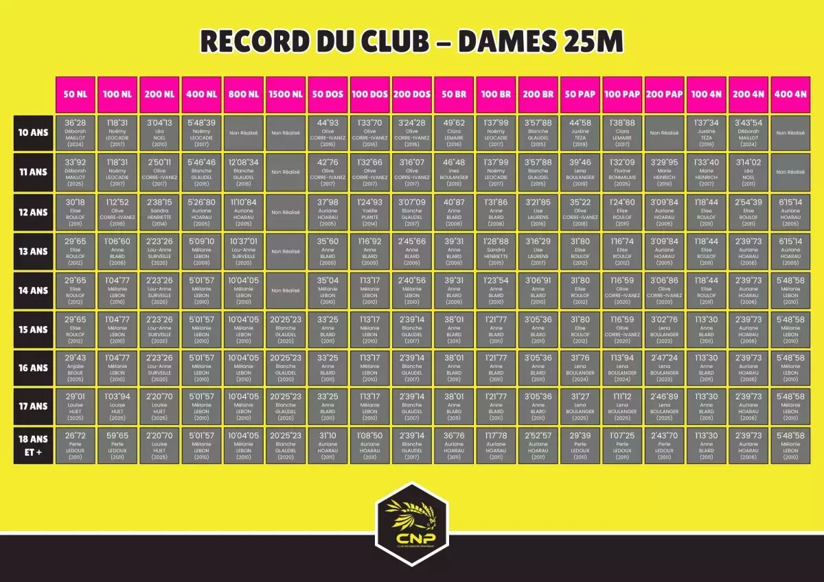 record fille 25m