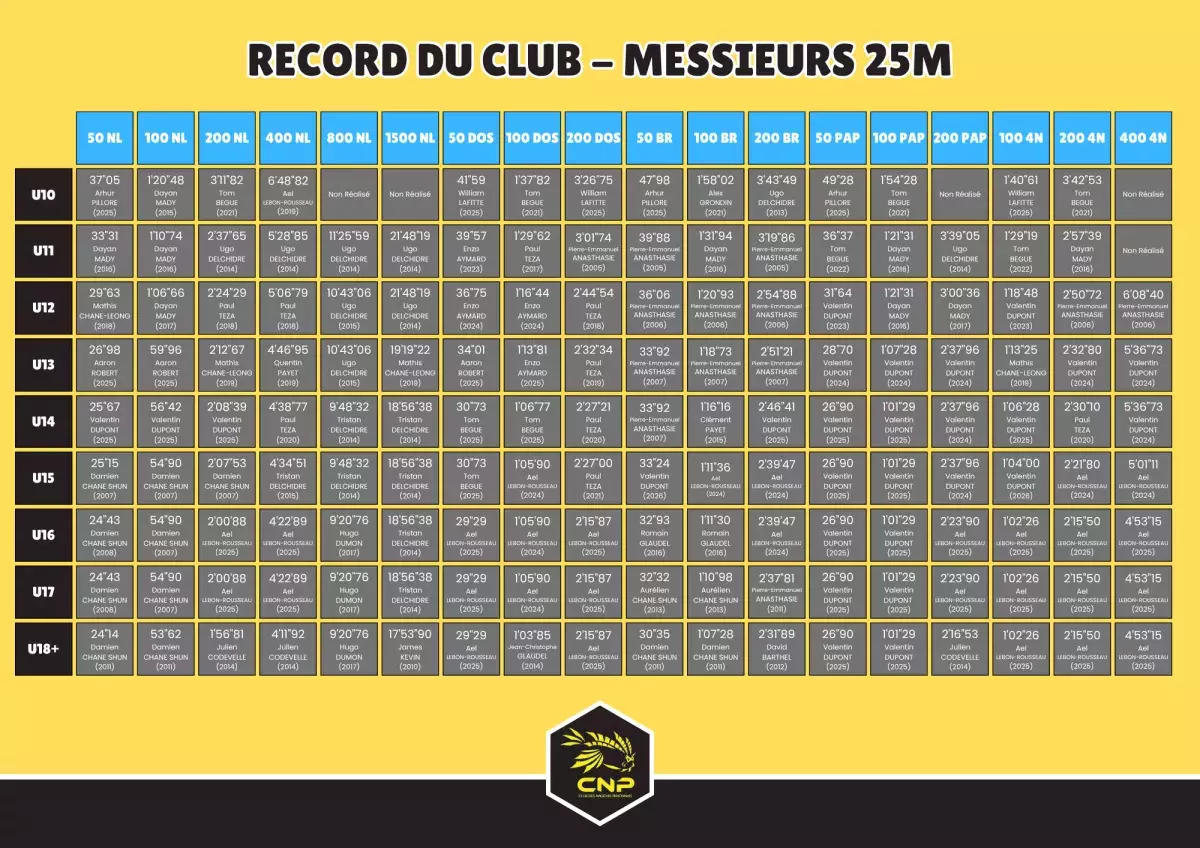 records garcons 25m