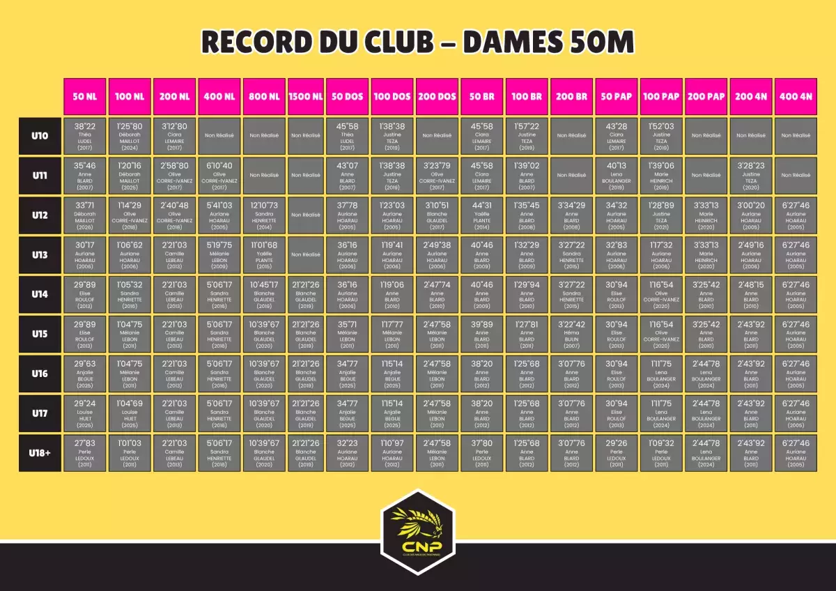 record 50m dames